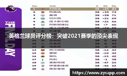 英格兰球员评分榜：突破2021赛季的顶尖表现